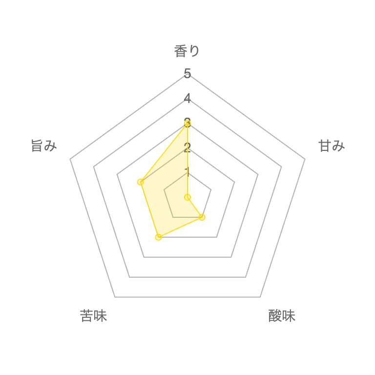 PARALLEL WORLD クラフトビール IPA 缶デザイン レビュー